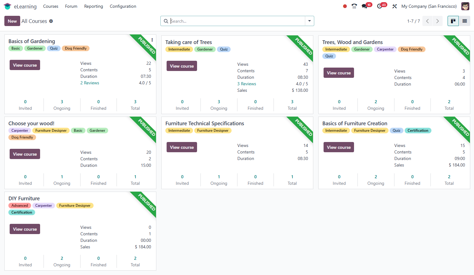 Odoo eLearning