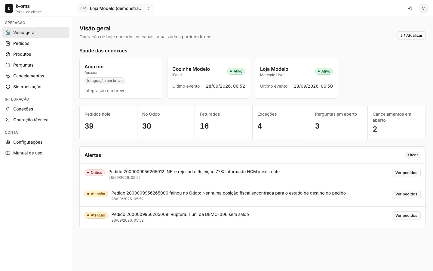 Visão geral do painel do K-OMS com a saúde dos canais, os pedidos do dia e os alertas