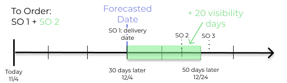 Visibility days visualization.