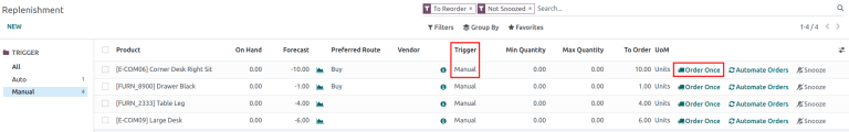 Click the Order Once button on the replenishment dashboard to replenish stock.