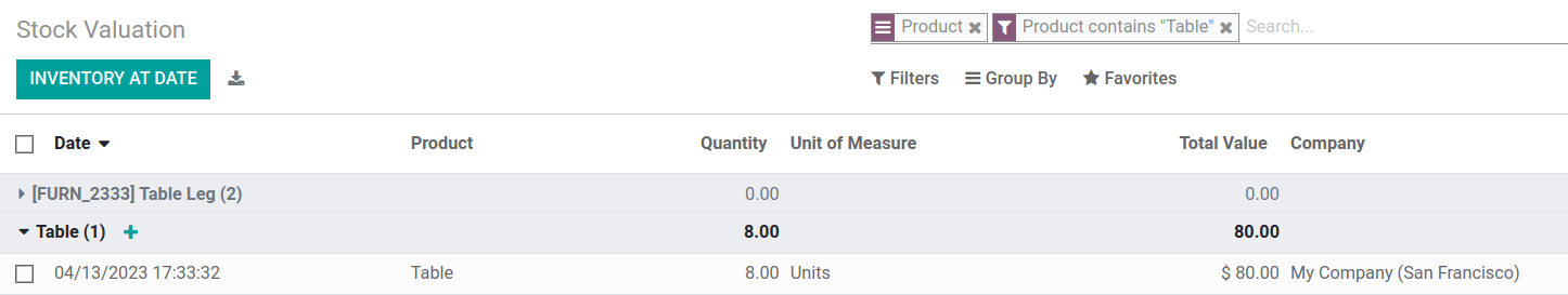Mostrar la valuación del inventario de 8 mesas en Odoo.