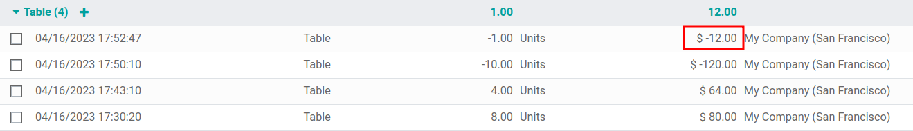 Valuación de inventario para devolución.
