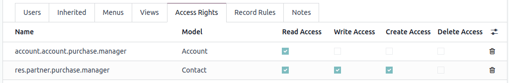 Name of access rights to a model
